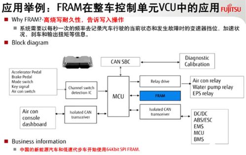 VCU硬件组成与作用详解及其在计算机软硬件技术开发中的重要性