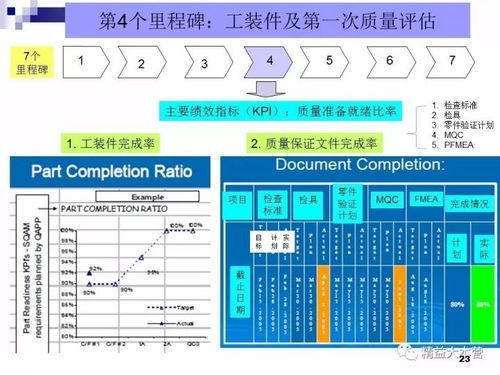 丰田新产品开发与项目管理中计算机软硬件技术的融合应用