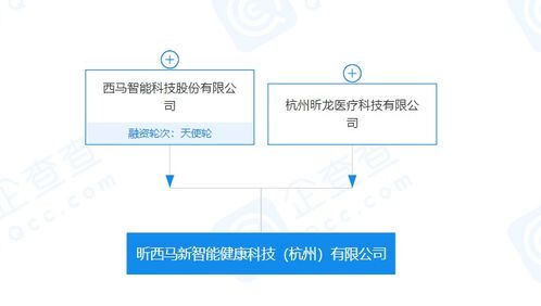 科技赋能健康未来 西马成立智能健康公司，全面进军大健康领域
