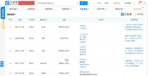 奇点云完成8000万元B2轮融资，字节跳动领投加速技术研发与市场拓展