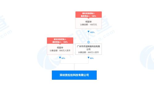 货拉拉完成5.15亿美元E轮融资，红杉中国领投，加速科技驱动物流升级