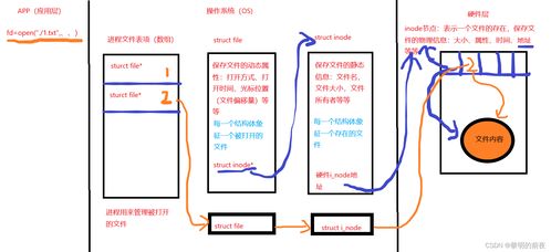 嵌入式Linux开发实训第一天复习笔记