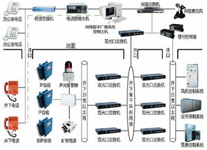 掌握未来科技脉搏 上海高端计算机技能培训全攻略