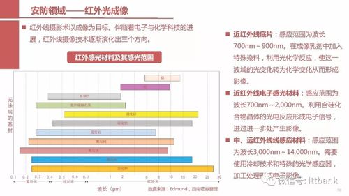 全球顶尖摄像头镜头厂商的计算机软硬件技术开发生态