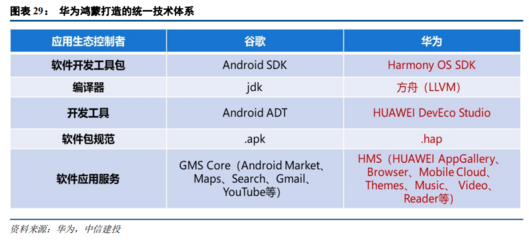 2021下半年计算机行业投资策略 聚焦四大科技主线，把握软硬件技术开发新机遇